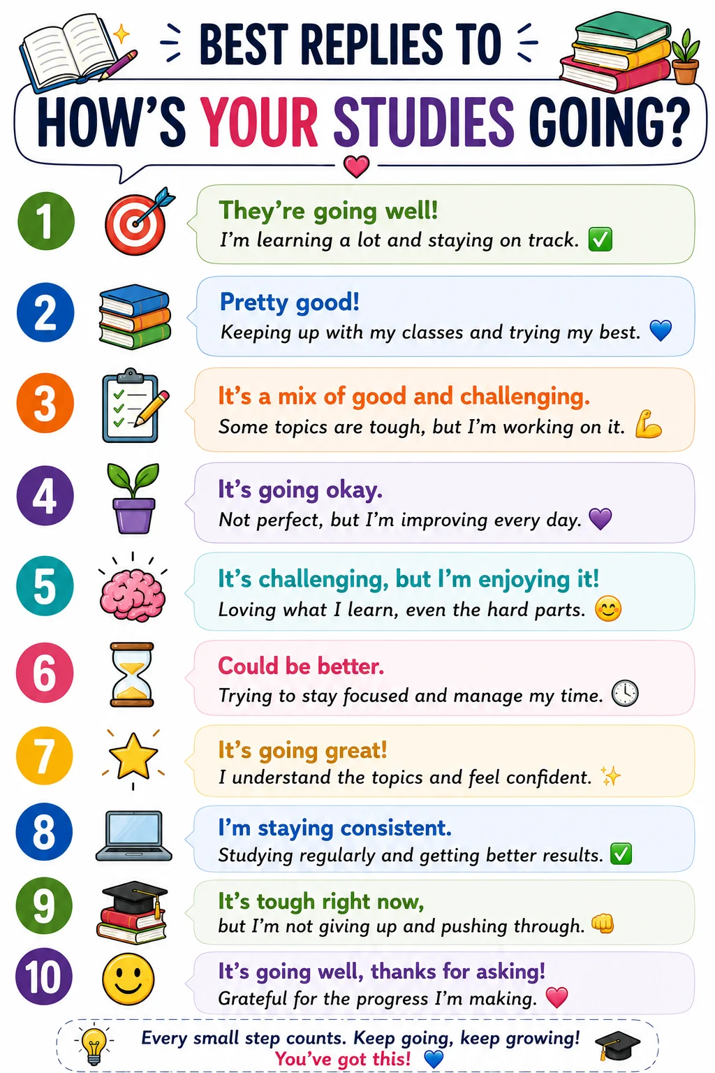 Best Replies To Hows Your Studies Going