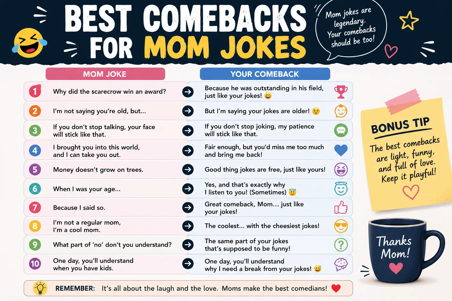 Gaming Best Comebacks for Mom Jokes