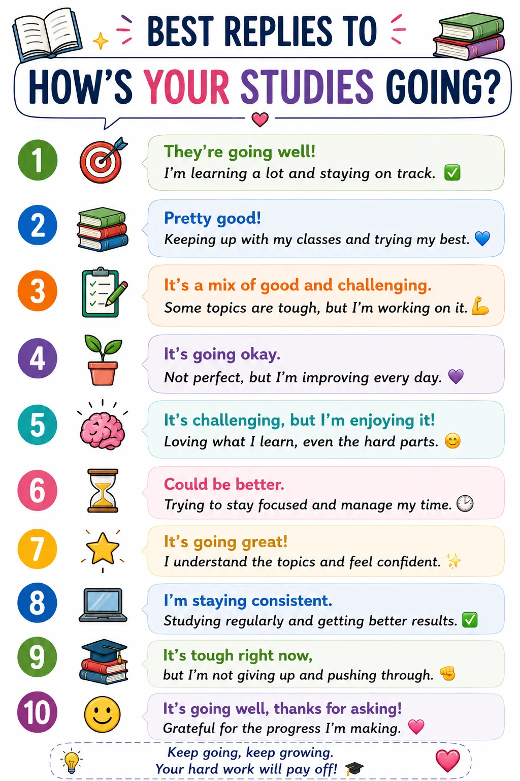Best Replies To Hows Your Studies Going