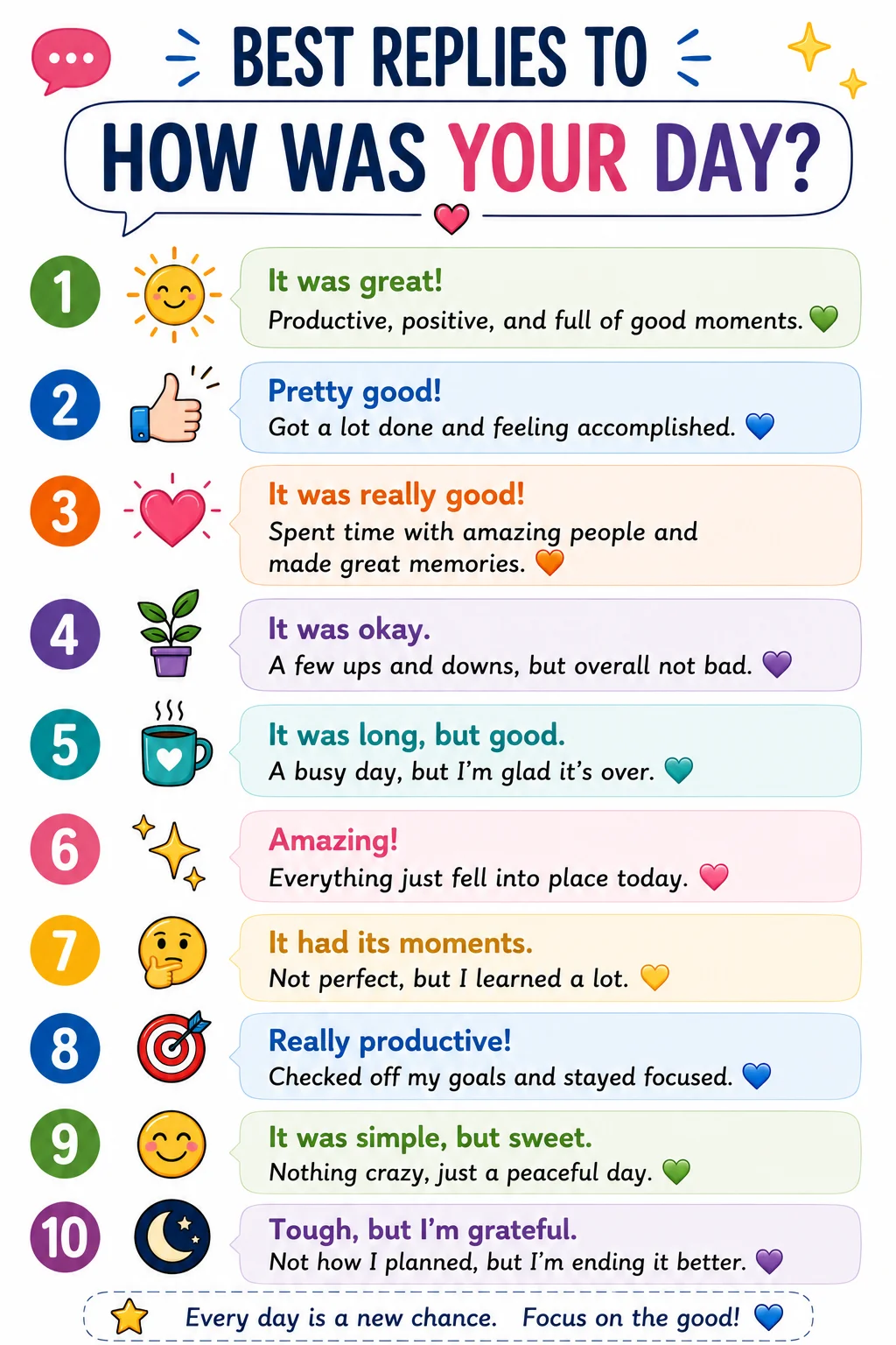 Best replies to how was your weekend
